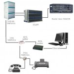  ¿Que es ADSL?