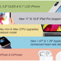  ¿Nuevos iPhone, Mac Mini y iPad? Esto es lo que un analista de Apple predice